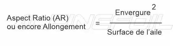 Calcul de l aspect ratio d une aile de foil