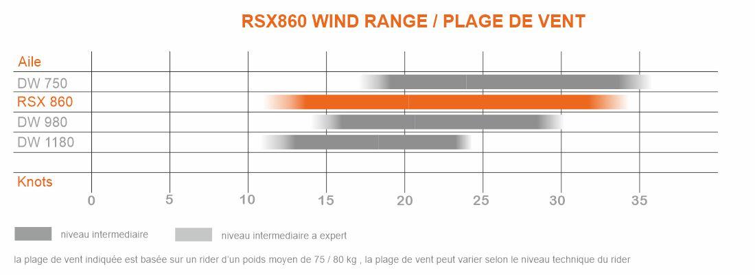 Plage vent rsx860